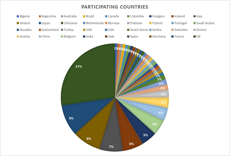 Participating countries